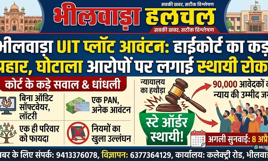 भीलवाड़ा UIT प्लॉट घोटाला: हाईकोर्ट का कड़ा प्रहार, 90 हजार आवेदकों की जगी उम्मीद