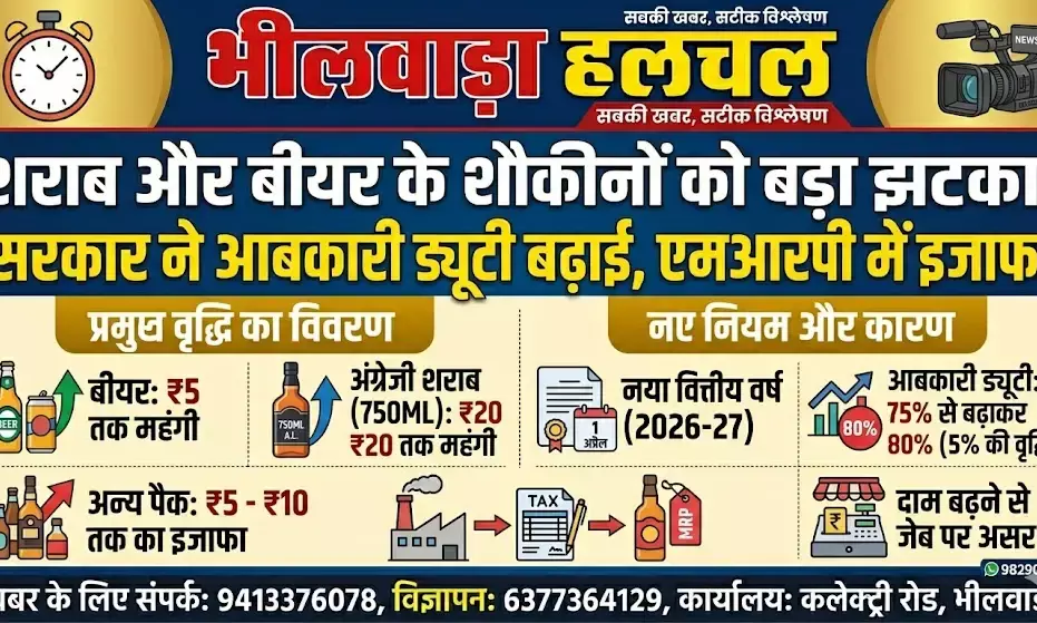 शराब और बीयर के शौकीनों को झटका: 1 अप्रैल से बढ़ेंगी कीमतें, आबकारी ड्यूटी में भारी बढ़ोतरी शराब और बीयर के शौकीनों को झटका: 1 अप्रैल से बढ़ेंगी कीमतें, आबकारी ड्यूटी में भारी बढ़ोतरी