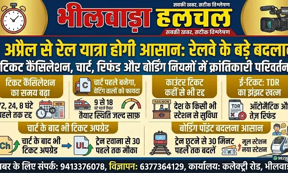रेलवे यात्रियों के लिए खुशखबरी: 1 अप्रैल से बदल रहे हैं नियम, टिकट कैंसिलेशन और रिफंड अब और भी आसान