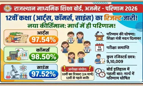 राजस्थान बोर्ड: इतिहास में पहली बार मार्च में ही जारी हुआ 12वीं का परिणाम राजस्थान बोर्ड: इतिहास में पहली बार मार्च में ही जारी हुआ 12वीं का परिणाम