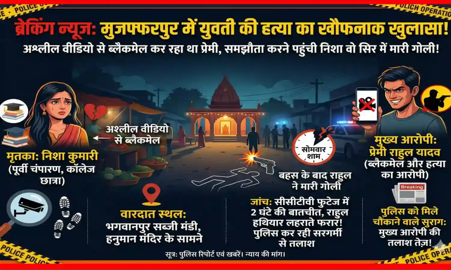 ब्लैकमेलिंग का खौफनाक अंत: अश्लील वीडियो के नाम पर प्रेमी ने प्रेमिका को उतारा मौत के घाट