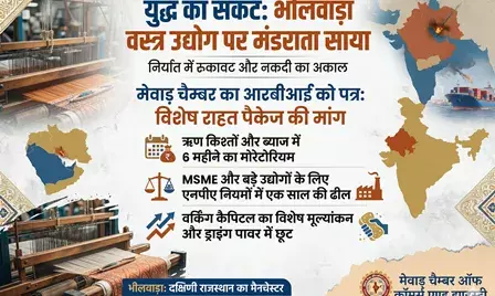 भीलवाड़ा टेक्सटाइल उद्योग पर मंडराया युद्ध का साया, मेवाड़ चैम्बर ने आरबीआई से मांगी बड़ी राहत