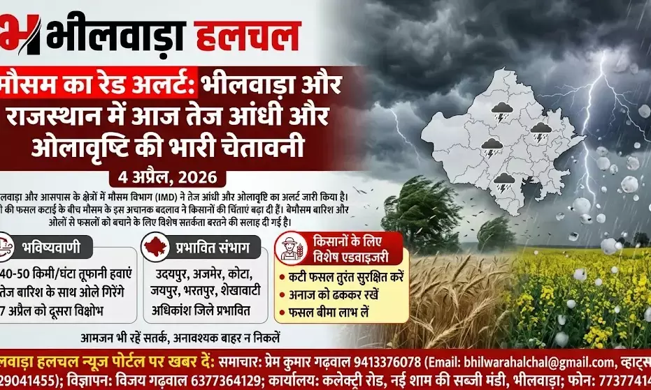 मौसम का अलर्ट: भीलवाड़ा सहित प्रदेशभर में आज तेज आंधी और ओलावृष्टि की चेतावनी, किसानों की बढ़ी चिंता