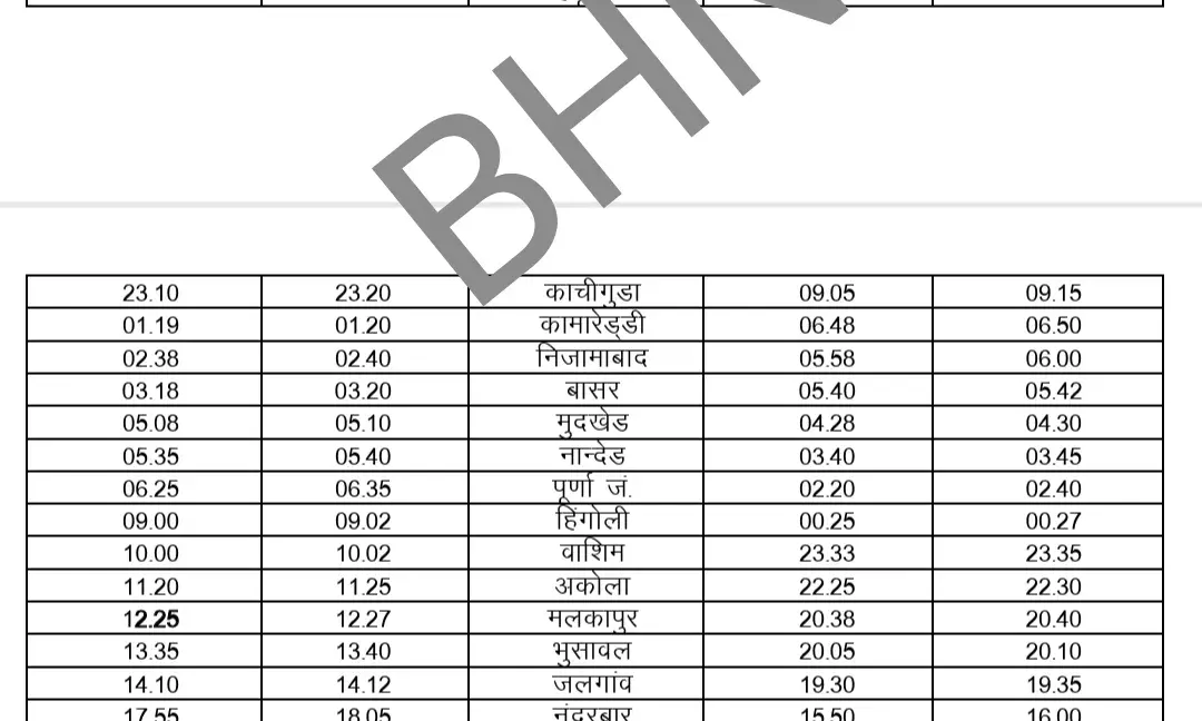भीलवाड़ा के रास्ते चलेगी कोयम्बटूर-जयपुर स्पेशल ट्रेन: ग्रीष्मावकाश में यात्रियों को मिलेगी बड़ी राहत