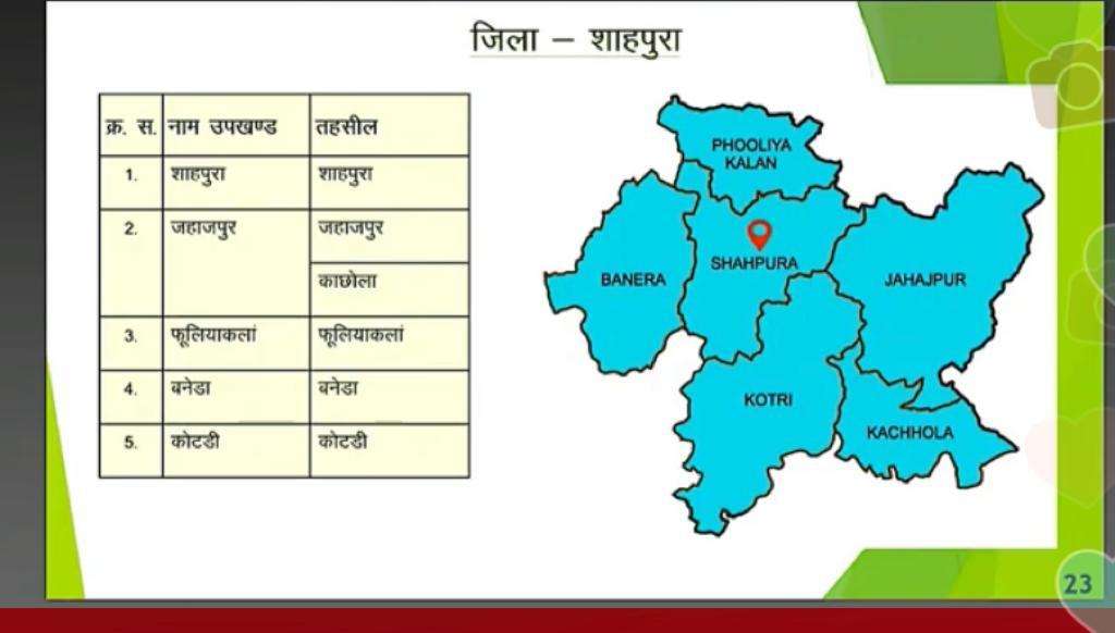 शाहपुरा जिले का पहला नक्शा , ये तहसील होगी शामिल, राजस्थान में 19 नए जिले, तीन नए संभाग 7 अगस्त को होंगे साकार शाहपुरा जिले का पहला नक्शा , ये तहसील होगी शामिल, राजस्थान में 19 नए जिले, तीन नए संभाग 7 अगस्त को होंगे साकार