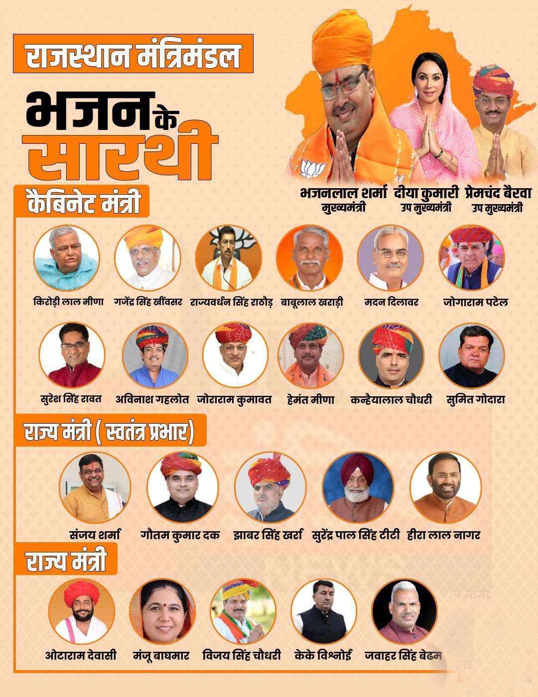 राजस्थान में भजनलाल मंत्रिमंडल का विस्तार : किरोड़ीलाल, राज्यवर्धन समेत 22 मंत्रियों ने ली शपथ राजस्थान में भजनलाल मंत्रिमंडल का विस्तार : किरोड़ीलाल, राज्यवर्धन समेत 22 मंत्रियों ने ली शपथ